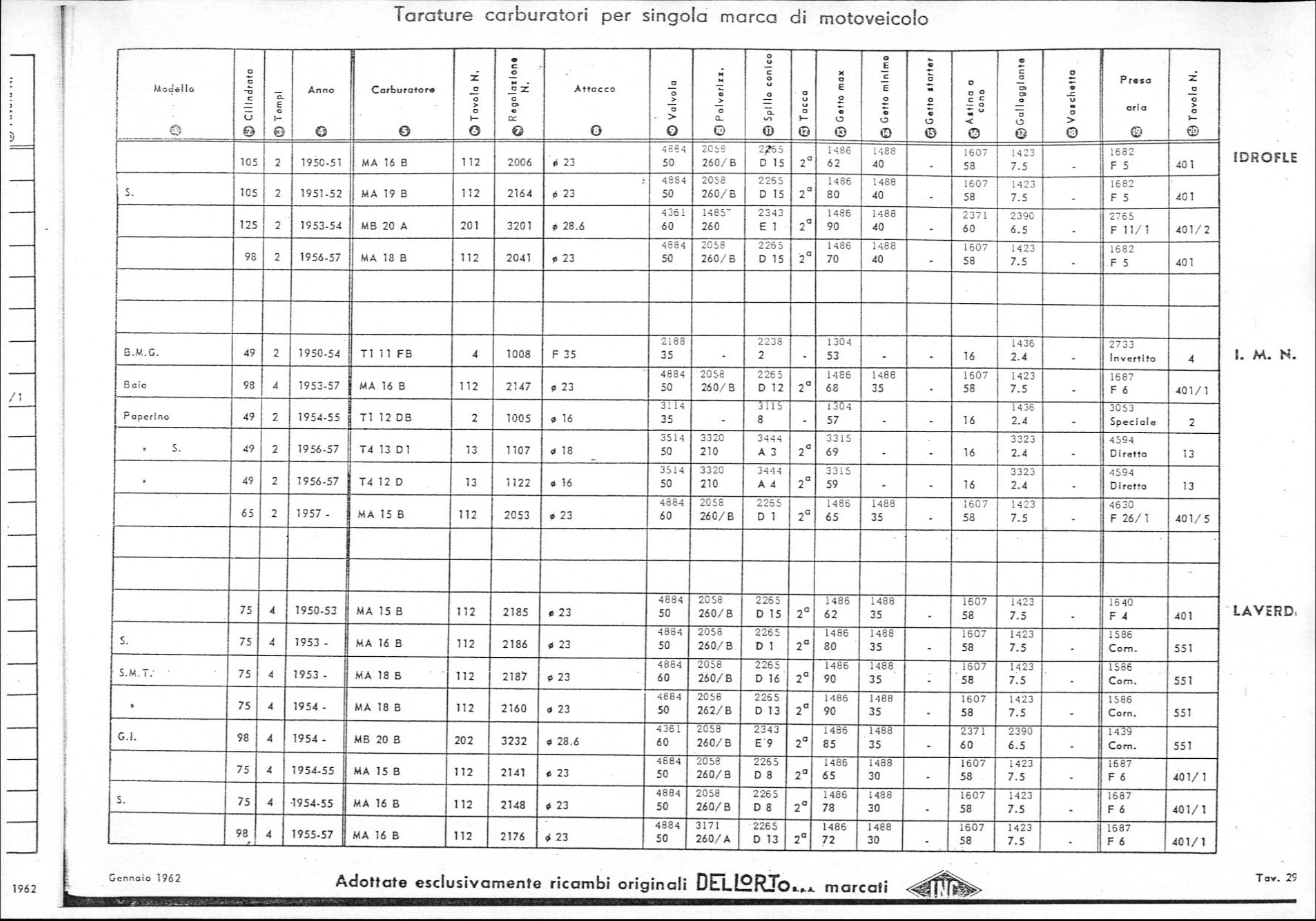 Dellorto - manuale 01-1962 - 0031.jpg