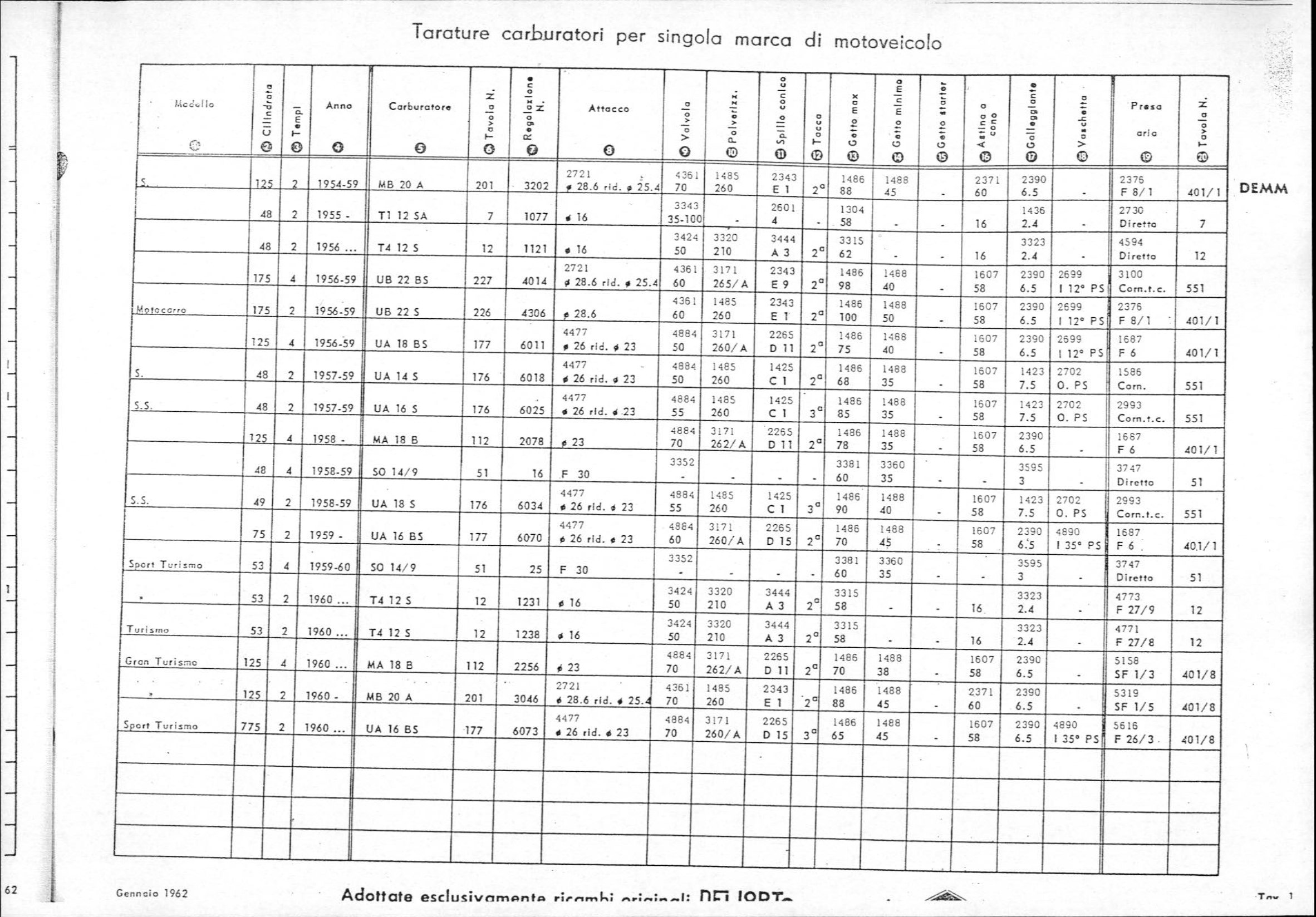 Dellorto - manuale 01-1962 - 0013.jpg